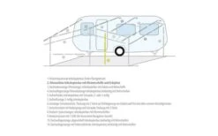 Berger Senkrechtstütze / Orkanstütze Stahl -Dometic Verkaufsgeschäft 12697 21189