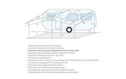 Berger Dachhakenstange -Dometic Verkaufsgeschäft 12717 7048