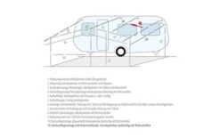 Berger Dachauflagestangen -Dometic Verkaufsgeschäft 12732 157095