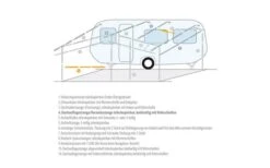 Berger Dachauflagestange / Verandastange Stahl 11 Berger Dachauflagestange / Verandastange Stahl -Dometic Verkaufsgeschäft 12750 155319
