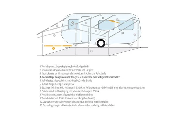 Berger Dachauflagestange / Verandastange Stahl 6 Berger Dachauflagestange / Verandastange Stahl – Bild 6