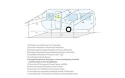 Berger Gestänge-Zwischenstücke Stahl -Dometic Verkaufsgeschäft 12799 230017