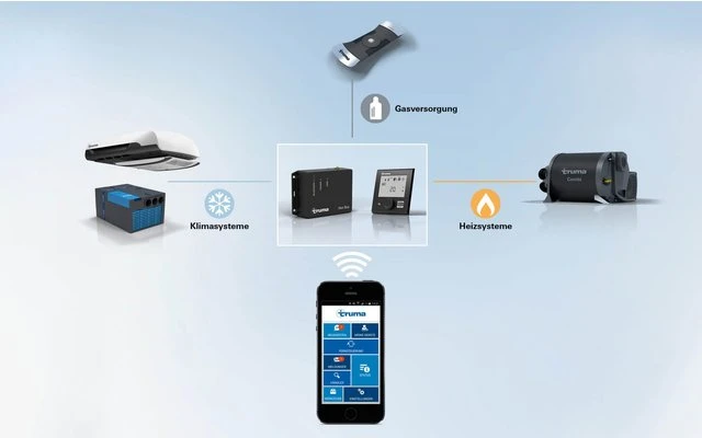 Truma Gas-Füllstandsanzeige LevelControl 1 Truma Gas-Füllstandsanzeige LevelControl