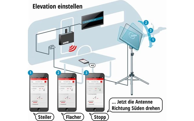 Kathrein Sat-Anlage Set HDS 166 Plus 2 Kathrein Sat-Anlage Set HDS 166 Plus – Bild 2