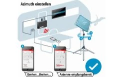 Kathrein Sat-Anlage Set HDS 166 Plus 6 Kathrein Sat-Anlage Set HDS 166 Plus -Dometic Verkaufsgeschäft 176095 1358048