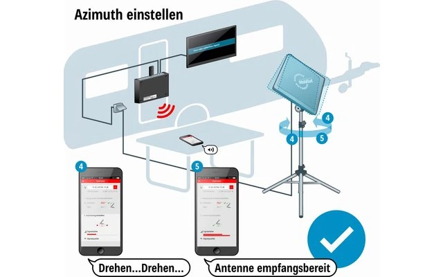 Kathrein Sat-Anlage Set HDS 166 Plus 3 Kathrein Sat-Anlage Set HDS 166 Plus – Bild 3