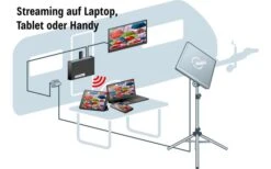 Kathrein Sat-Anlage Set HDS 166 Plus 7 Kathrein Sat-Anlage Set HDS 166 Plus -Dometic Verkaufsgeschäft 176140 1356493