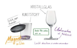 Silwy® Tritan Magnetgläser Mit Untersetzer 2er Set (250 Ml) -Dometic Verkaufsgeschäft 235792 2383220