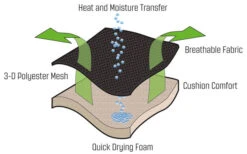 Outwell Acadia Relaxsessel -Dometic Verkaufsgeschäft 249389 2297609