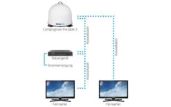 Megasat Campingman Portable 3 Vollautomatische Twin Sat-Anlage Inkl. Steuergerät 7 Megasat Campingman Portable 3 Vollautomatische Twin Sat-Anlage Inkl. Steuergerät -Dometic Verkaufsgeschäft 310809 2252609