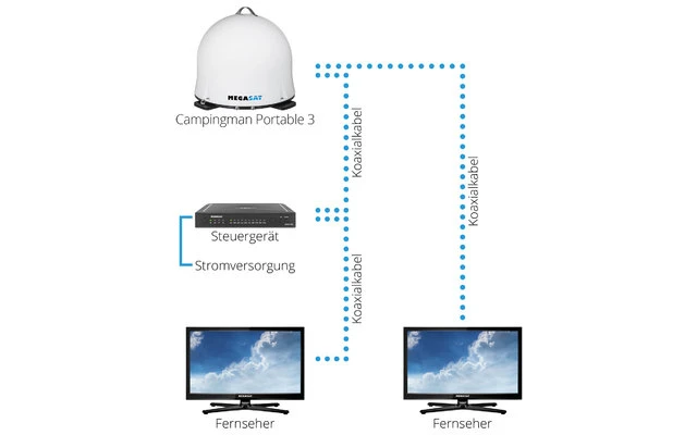 Megasat Campingman Portable 3 Vollautomatische Twin Sat-Anlage Inkl. Steuergerät 4 Megasat Campingman Portable 3 Vollautomatische Twin Sat-Anlage Inkl. Steuergerät – Bild 4