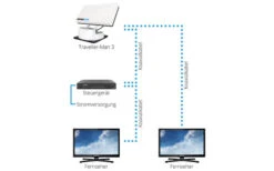 Megasat Traveller-Man 3 Sat-Anlage Inkl. Steuergerät -Dometic Verkaufsgeschäft 310818 2303059
