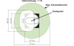 Megasat Caravanman Kompakt 3 Sat-Anlage Single -Dometic Verkaufsgeschäft 310821 2602859
