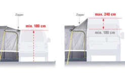 High Peak Tramp 2.0 Freistehendes Busvorzelt 9 High Peak Tramp 2.0 Freistehendes Busvorzelt -Dometic Verkaufsgeschäft 352451 2272423