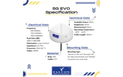 Falcon EVO 5G LTE Dachantenne Mit Mobilem 1800 Mbit/s 5G Cat 20 Router 12 Falcon EVO 5G LTE Dachantenne Mit Mobilem 1800 Mbit/s 5G Cat 20 Router -Dometic Verkaufsgeschäft 713375 4812554